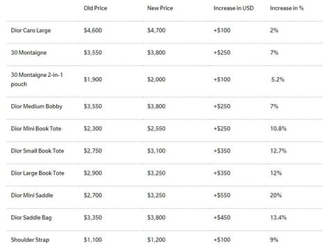 dior makeover cost|how much dior cost.